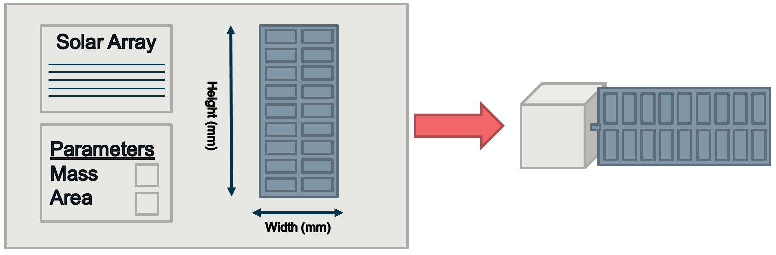 Turning an Element Definition into an Element Usage