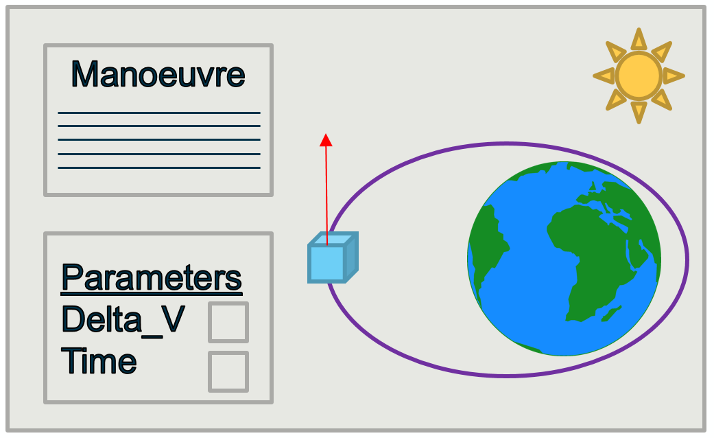 Blueprint Manoeuvre