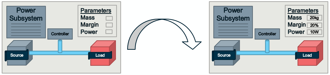 Functional power model