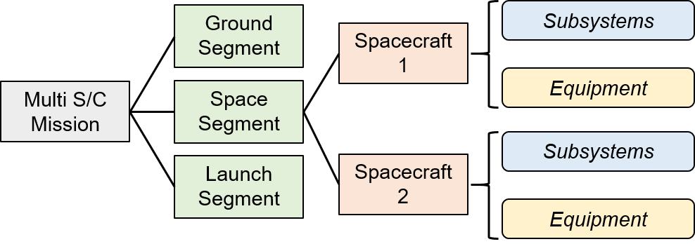 Model Architecture - MultiSC