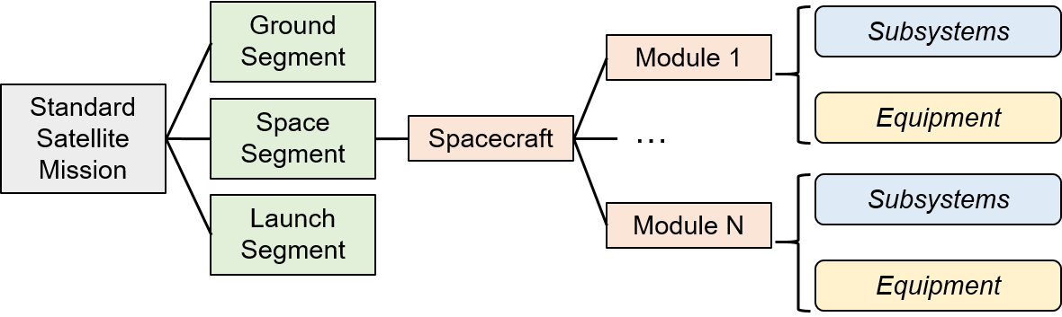Model Architecture - Modular SC