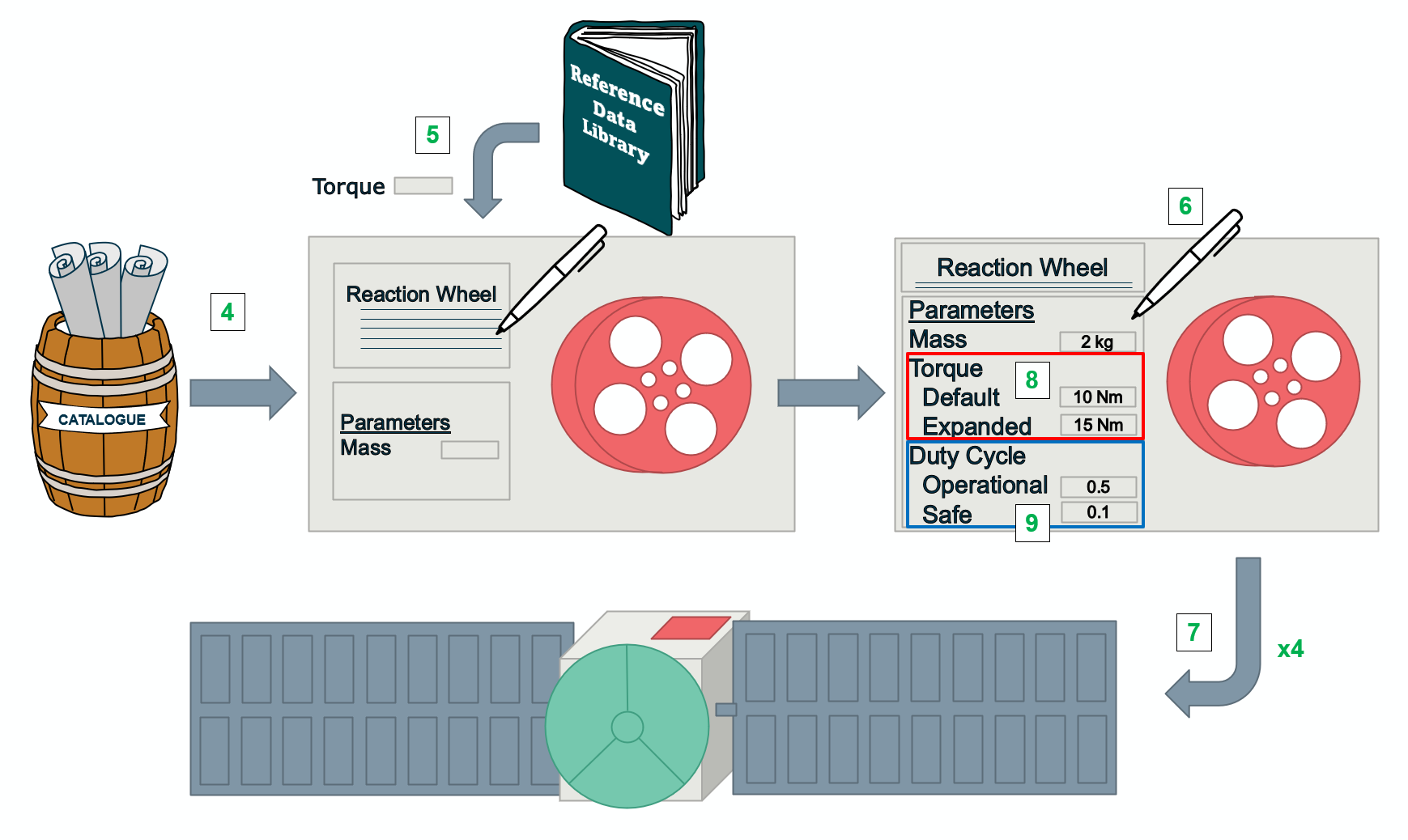 Example Equipment - AOGNC