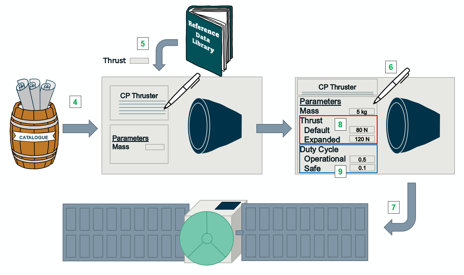 Example Equipment - CPROP