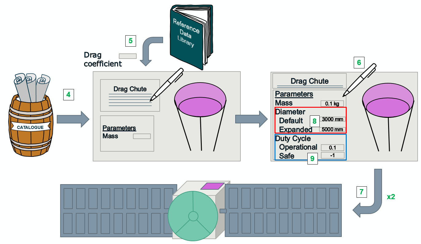 Example Equipment - EDL