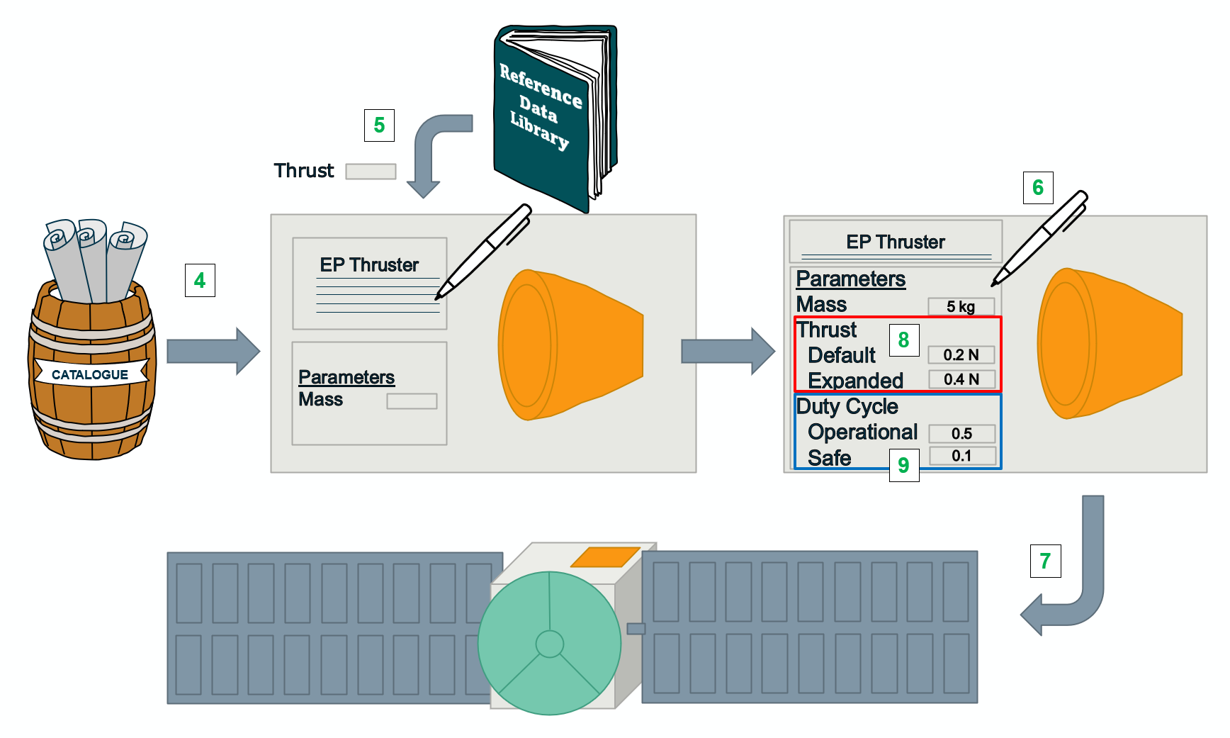 Example Equipment - EPROP