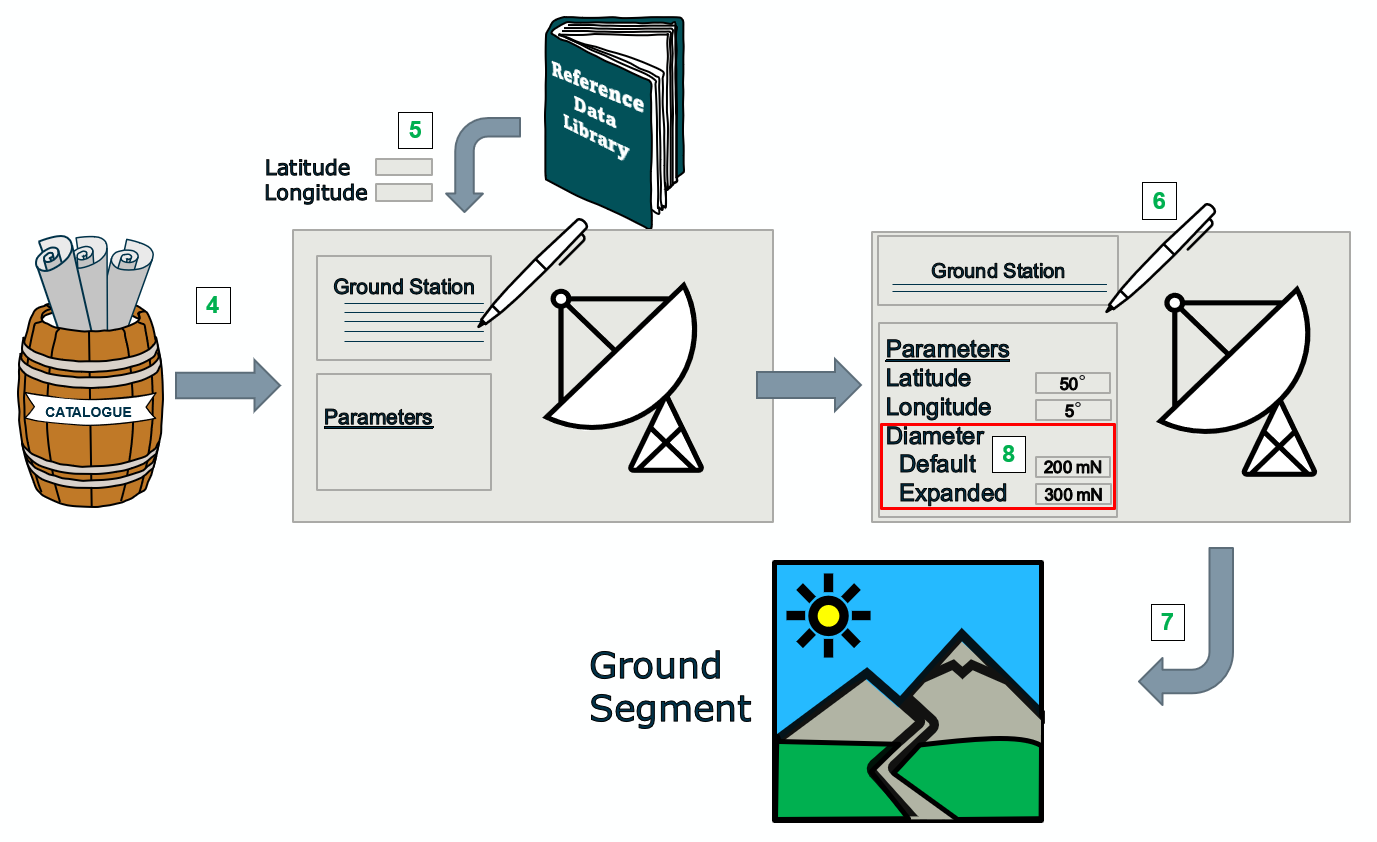 Example Equipment - GSO