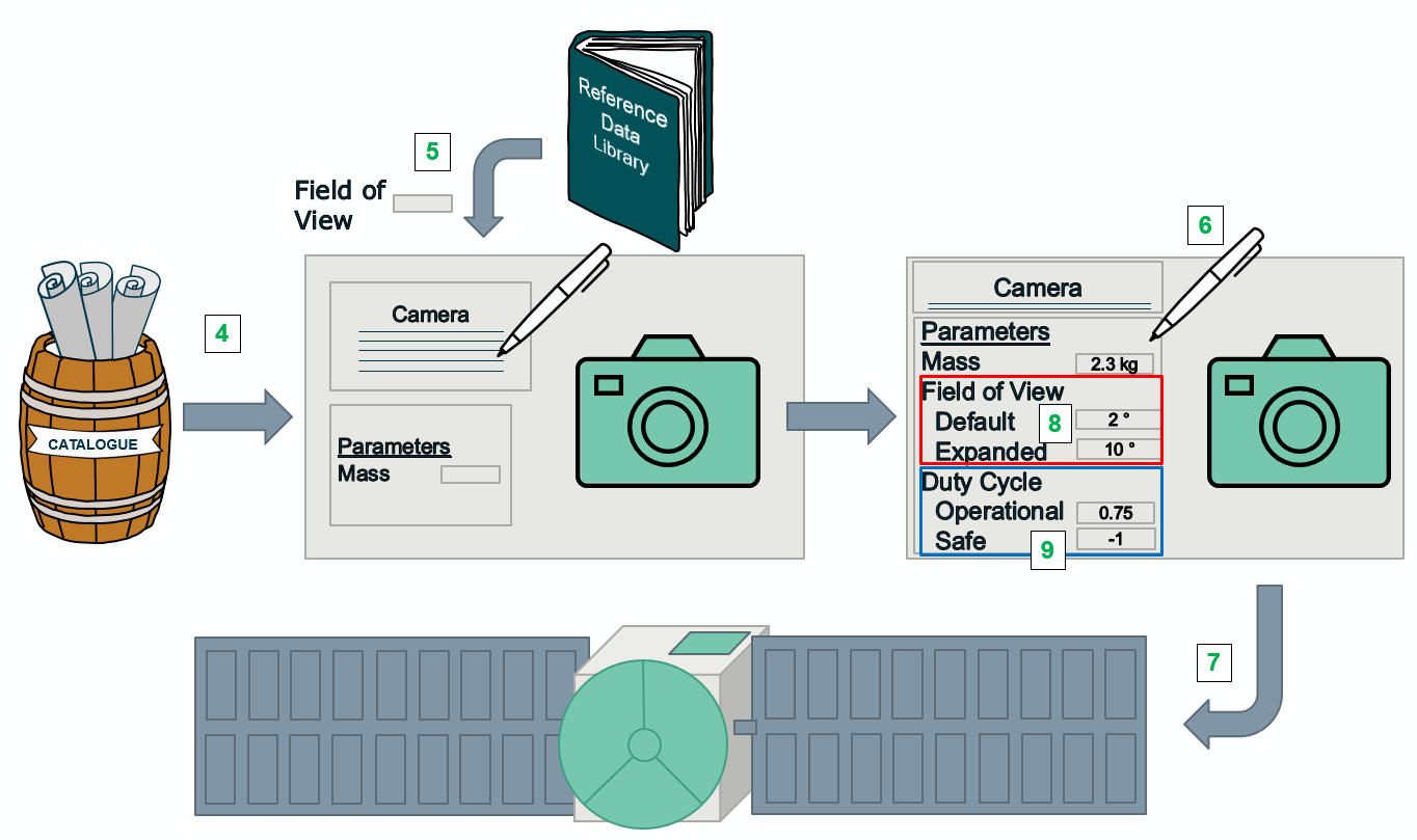 Example Equipment - INS