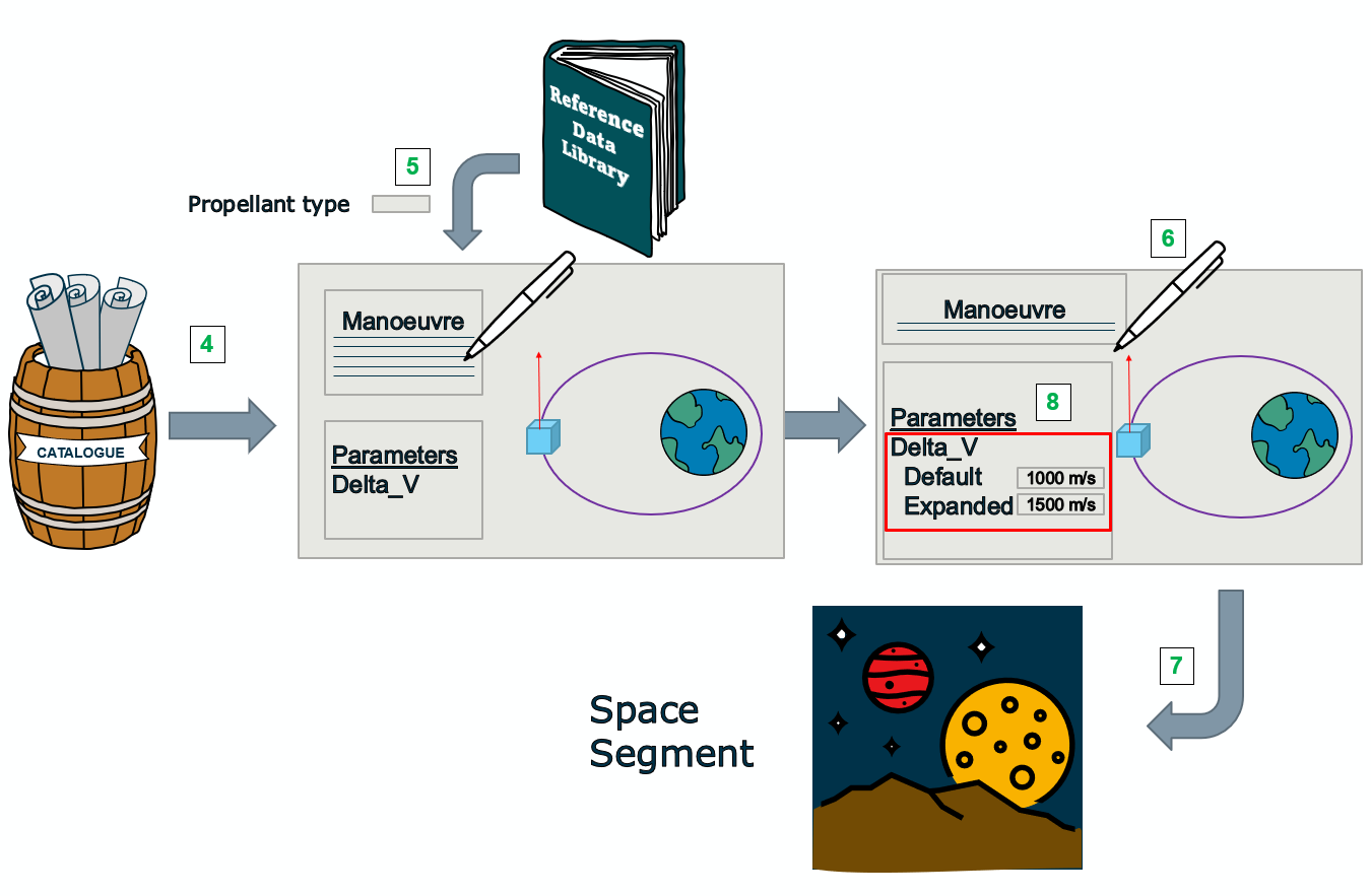 Example Equipment - MA