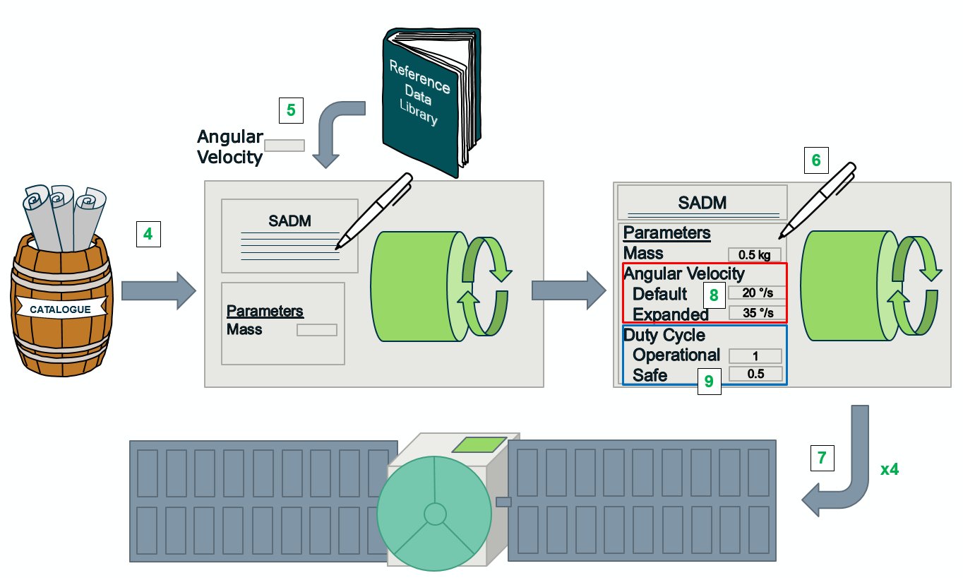 Example Equipment - MEC