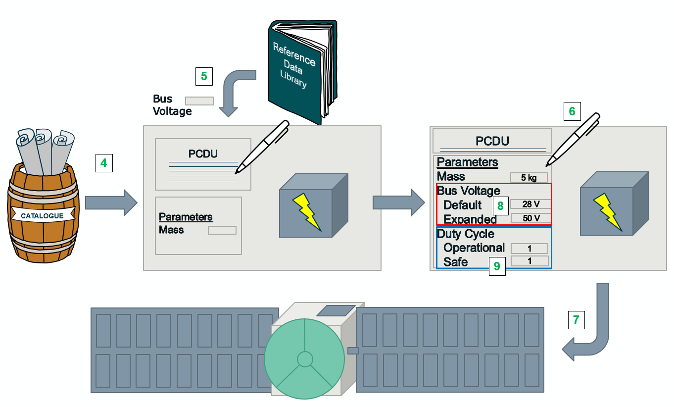 Example Equipment -PWR