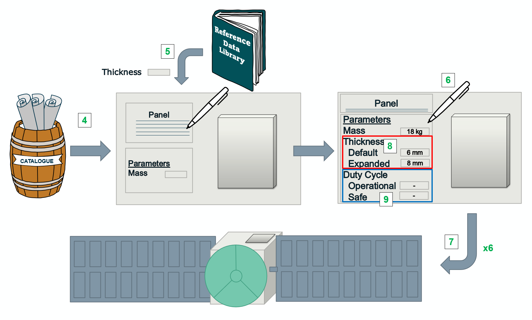 Example Equipment - STR