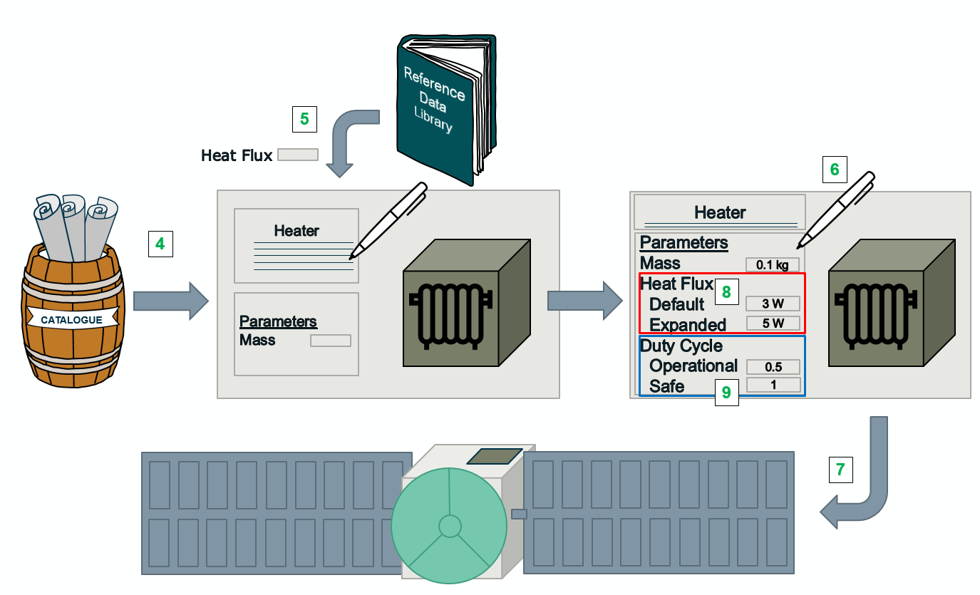 Example Equipment - TC