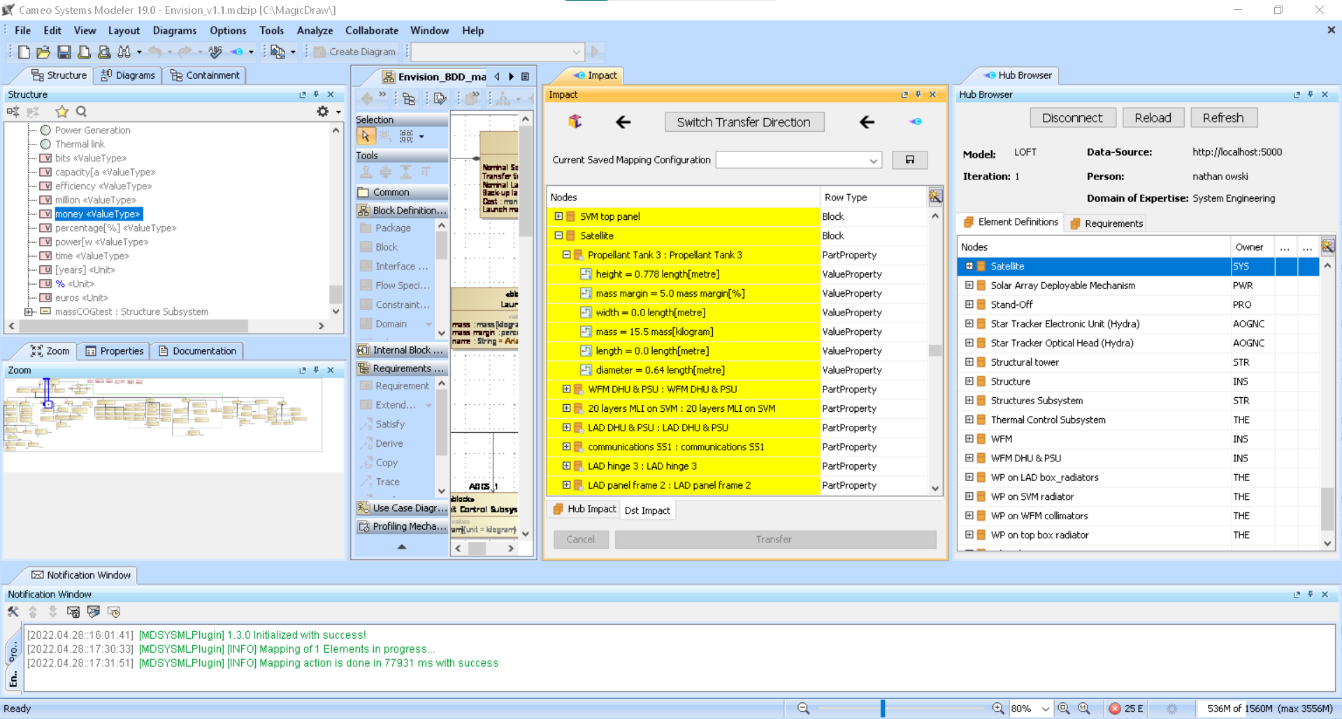 Impact view on the SysML model.