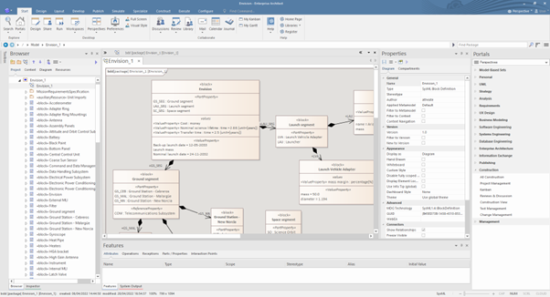 Enterprise Architect with a model open