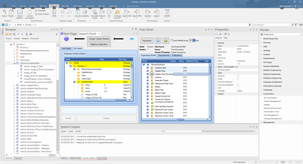 Impact view on the SysML model