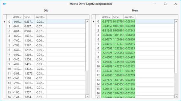 The difference of 2 matrices