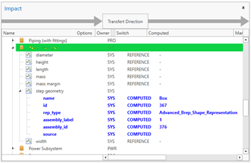 Impact view of STEP-AP242 adapter (things to transfer are highlighted in green)